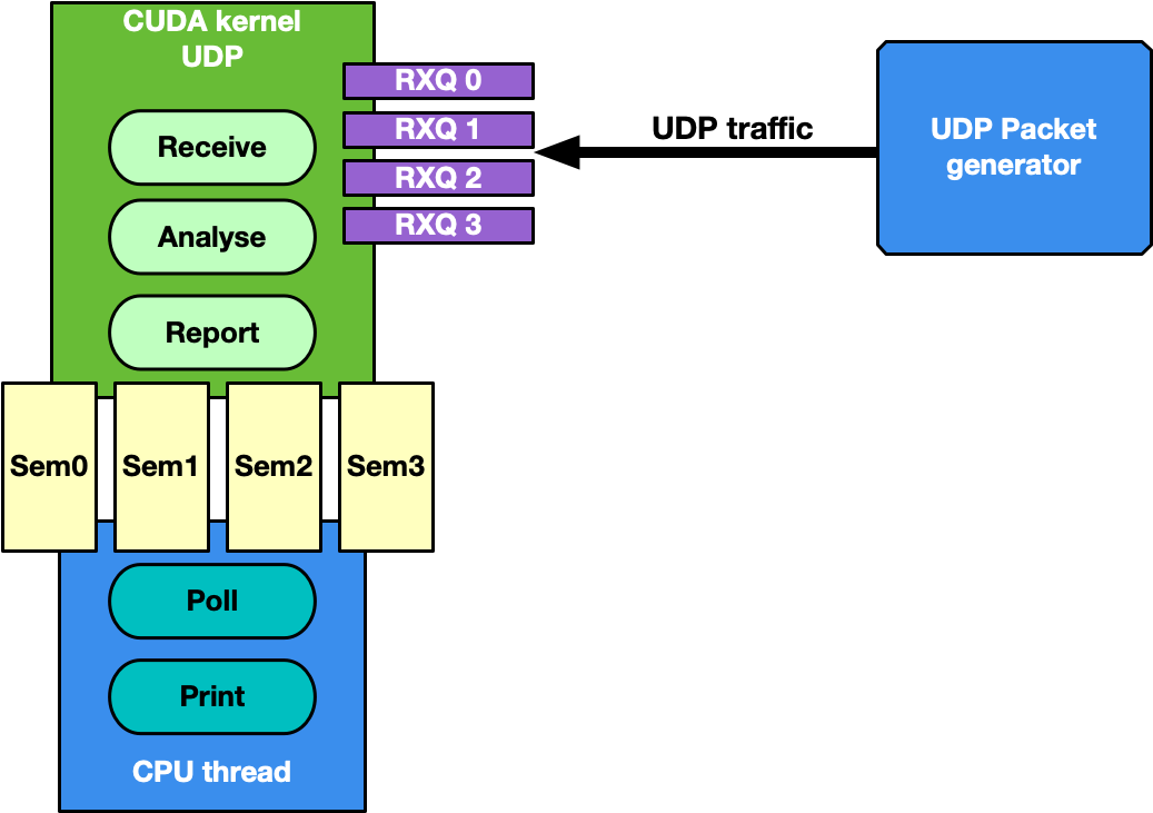 udp-network-traffic-diagram.png