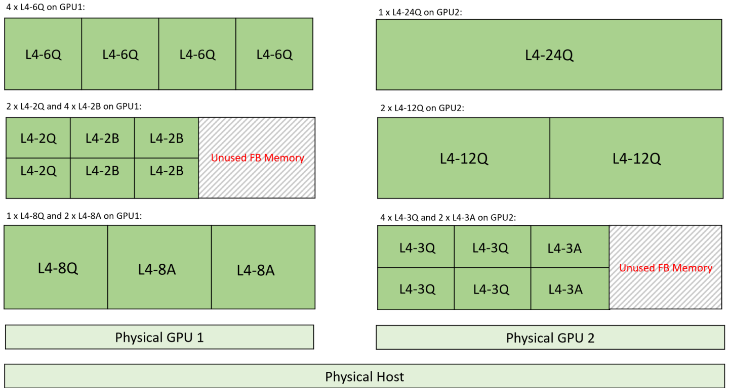 Sizing Methodology - NVIDIA Docs
