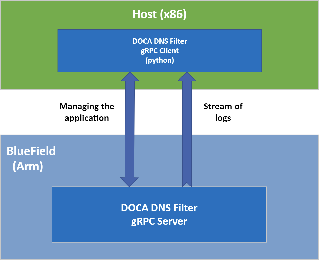 dns-filter-grpc.png