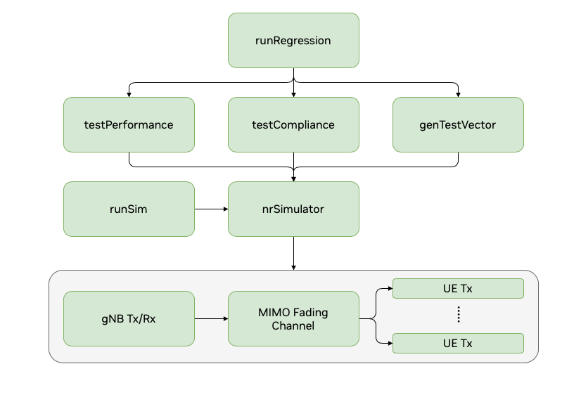 nr_sim_functionality.png