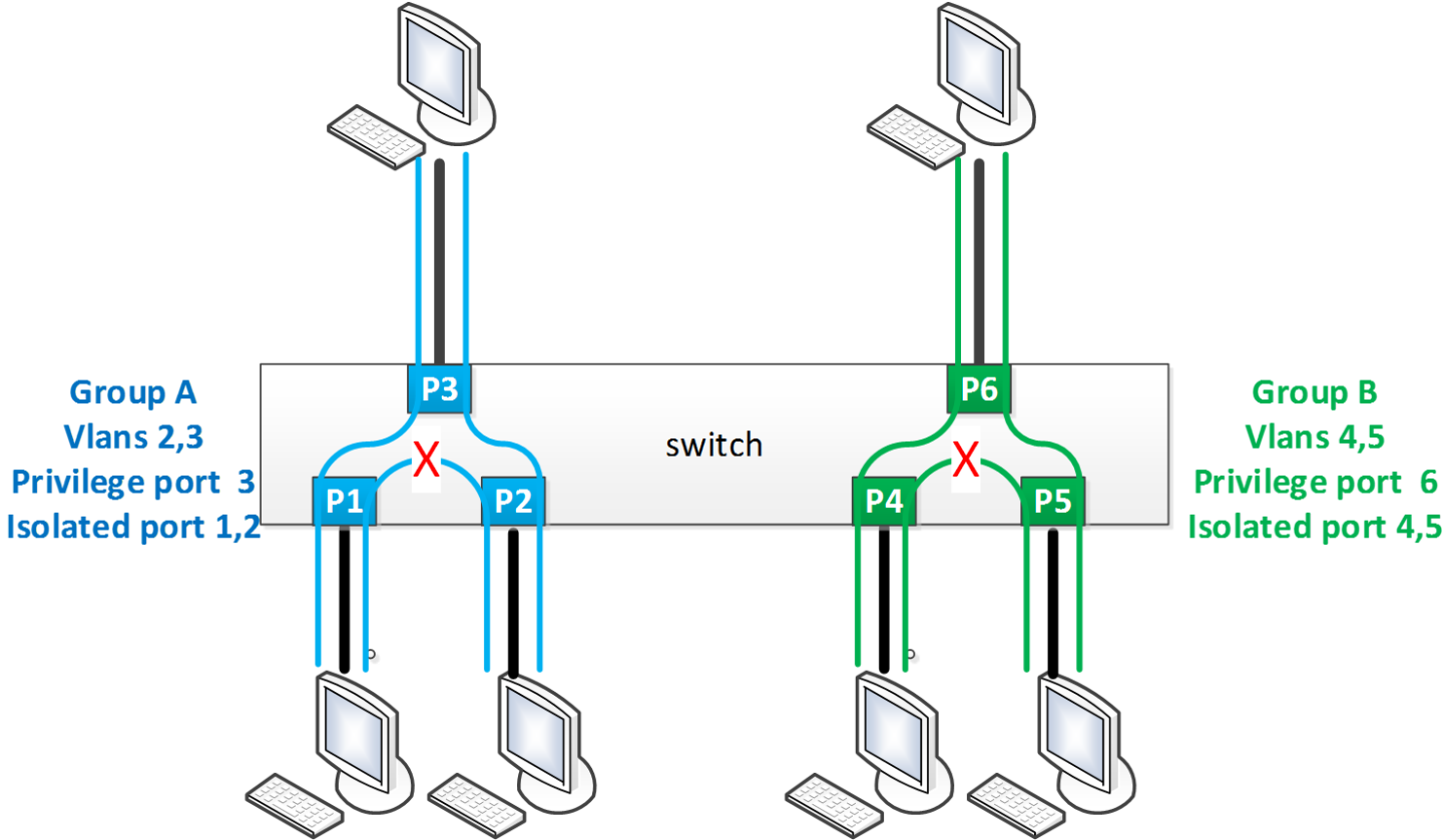 Interface_Isolation_Example.png