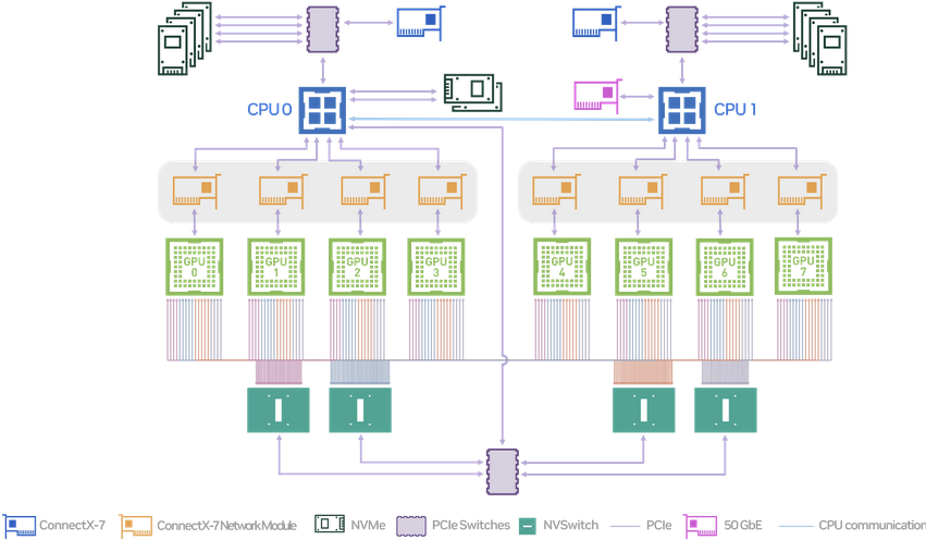 Introduction to the NVIDIA DGX H100 System - NVIDIA Docs