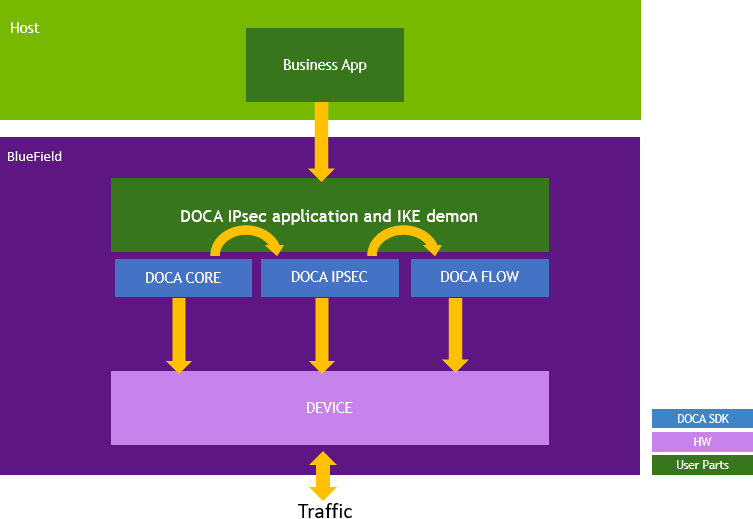 ipsec-on-dpu-version-1-modificationdate-1702934443590-api-v2.png