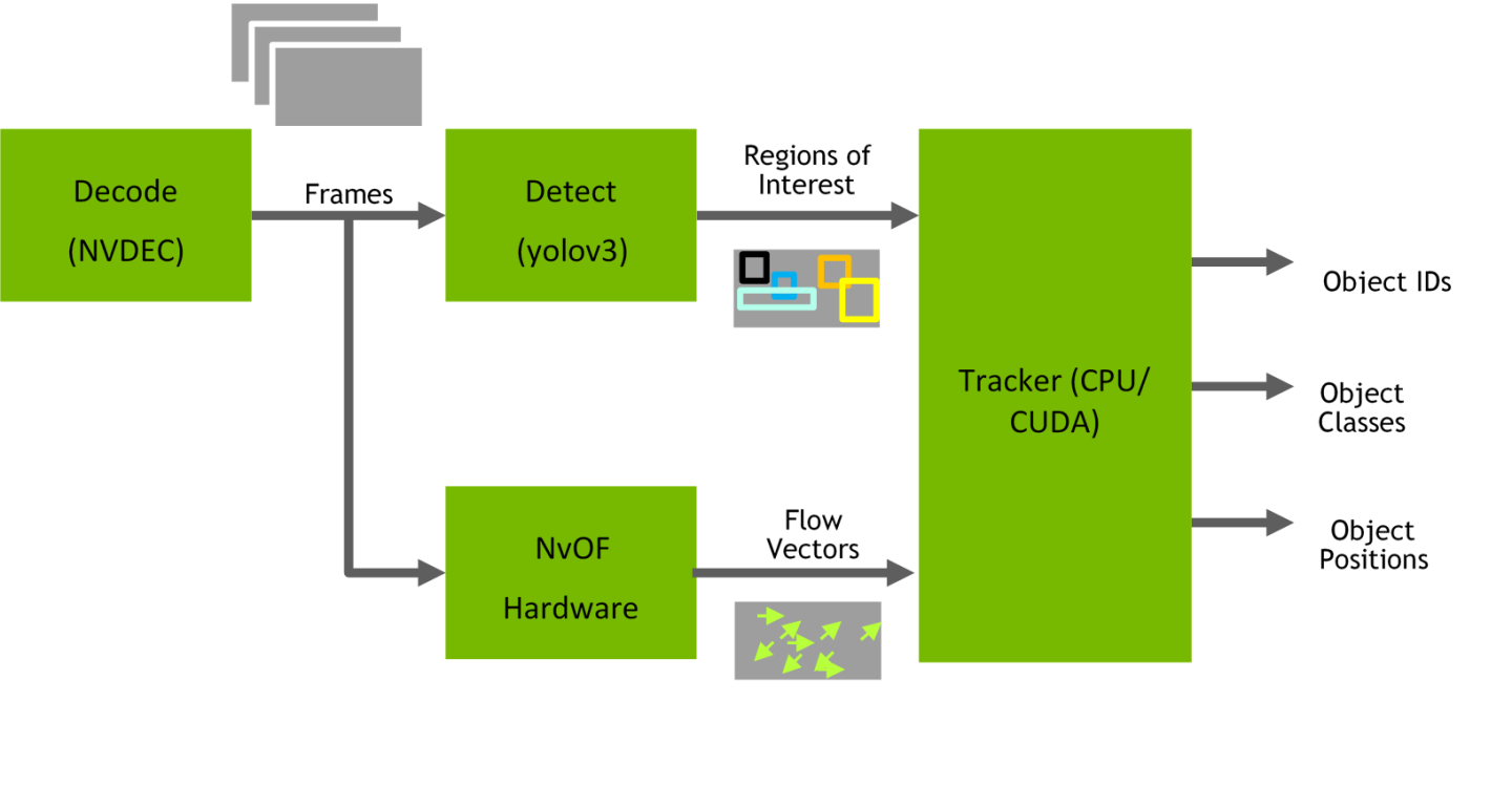 sample-tracking.png