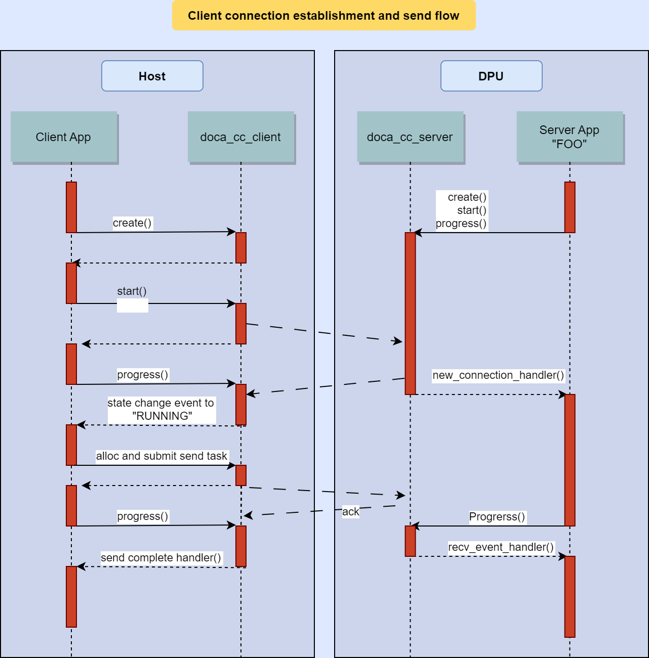 client-server-connection-version-1-modificationdate-1703086327097-api-v2.png