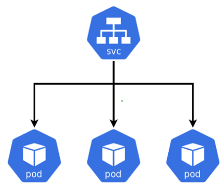 kubernetes-service.png