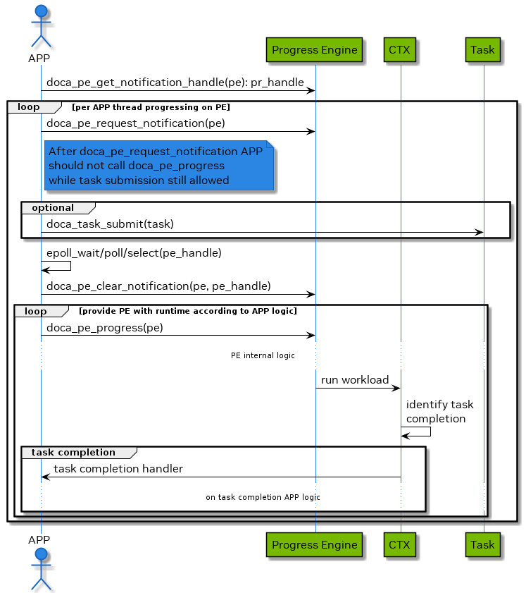 doca-core-pe-wait-notify-version-1-modificationdate-1742472874917-api-v2.png