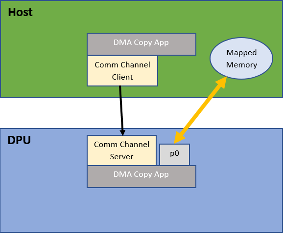 system-design-diagram-version-1-modificationdate-1734469425393-api-v2.png