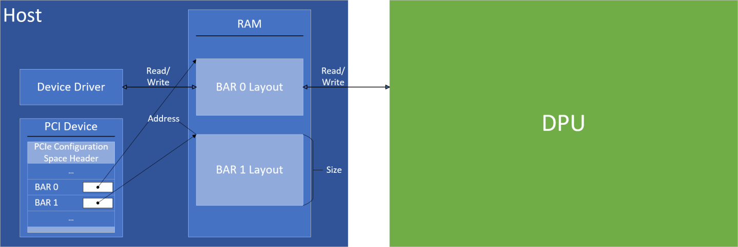 Bar_Overview-version-1-modificationdate-1725860395473-api-v2.png