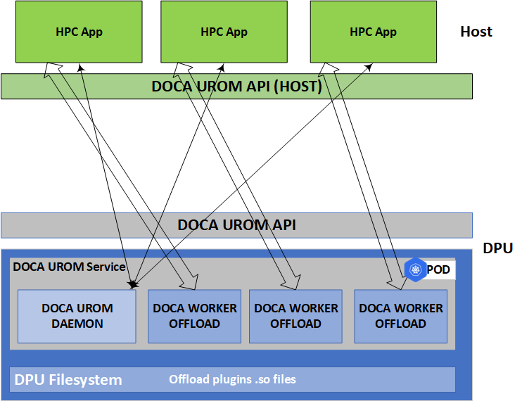 image-2024-3-7_12-16-1-version-1-modificationdate-1734473594663-api-v2.png