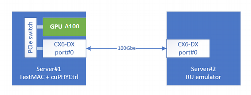 ru_emulator_network_connection.png