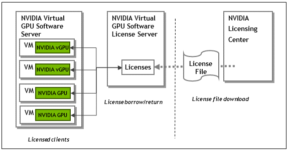 grid-licensing-architecture.png