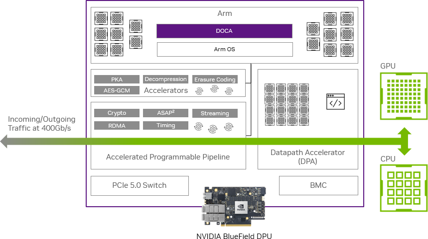 doca-as-software-framework-version-1-modificationdate-1734468320747-api-v2.png