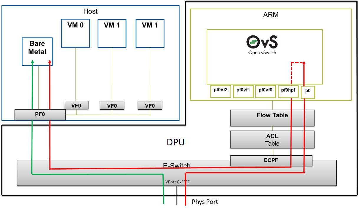 kernel_representors_model.png