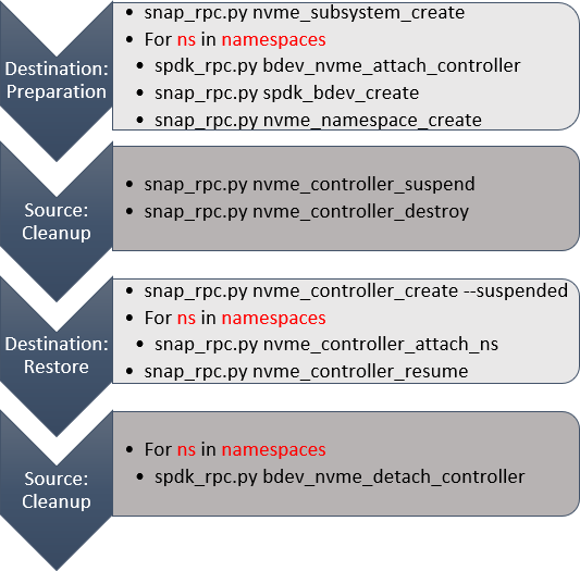 live-upgrade-algorithm-for-nvme-emulation-functions.png