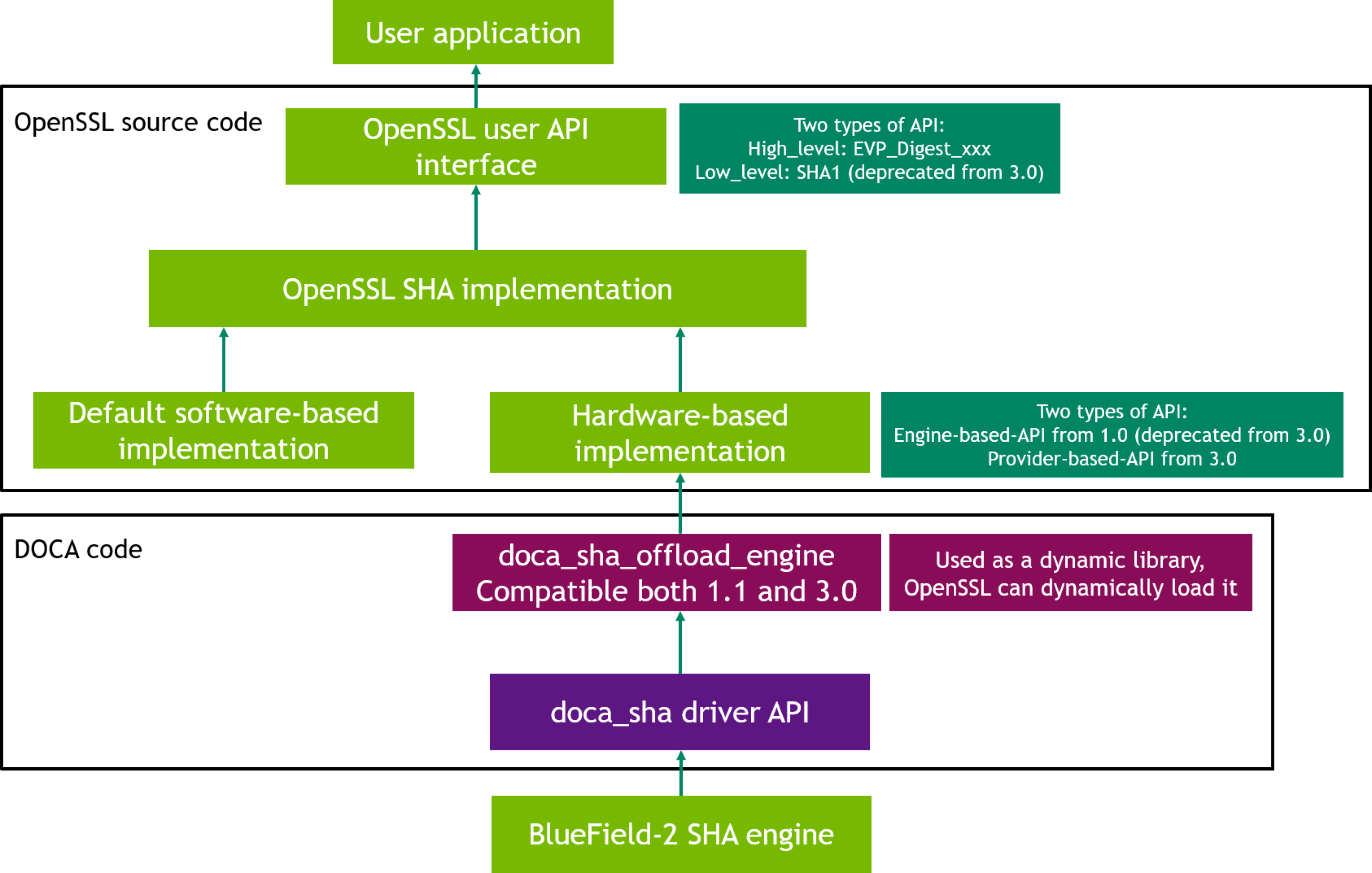OpenSSL - NVIDIA Docs