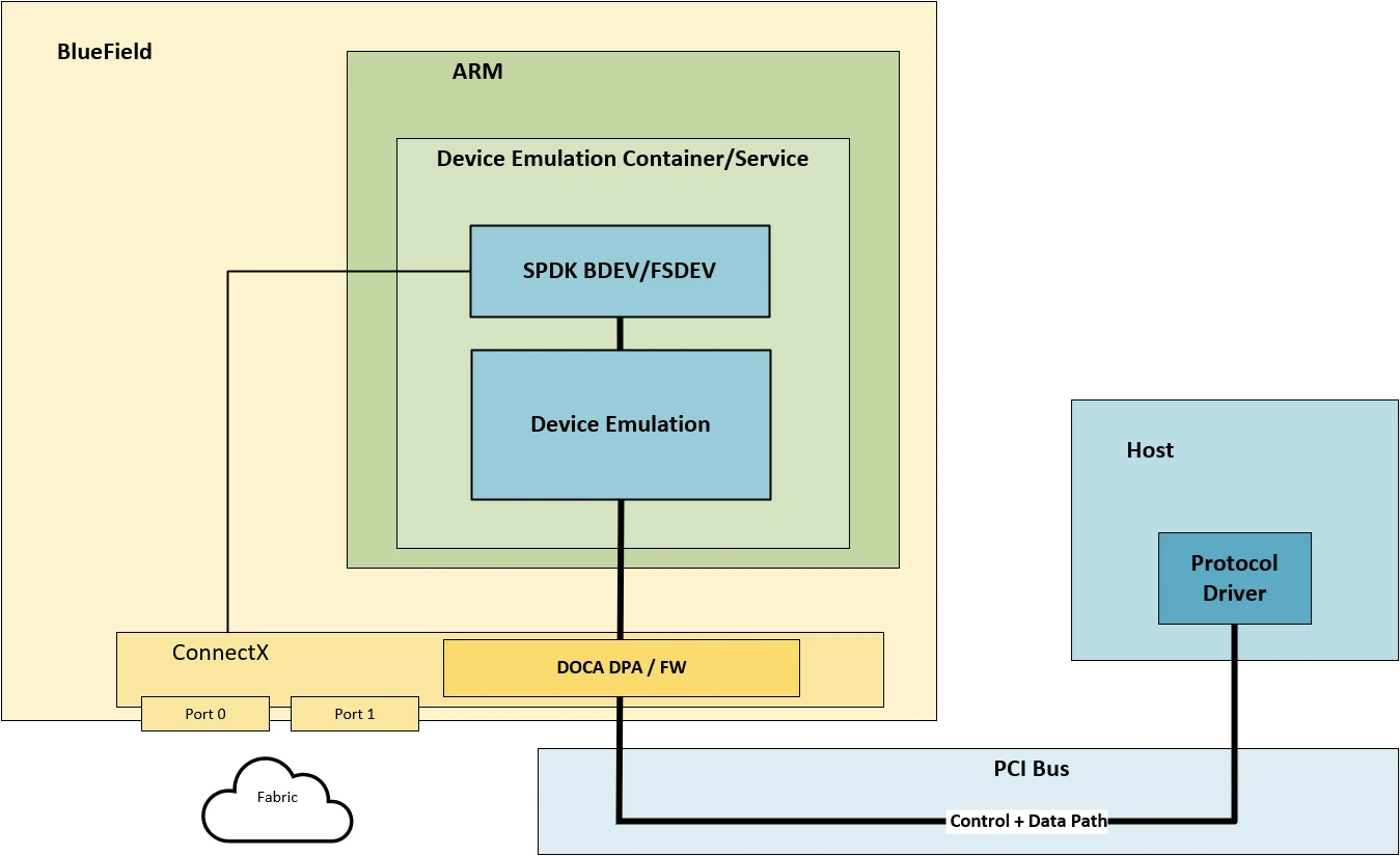 snap-high-level-version-2-modificationdate-1736363473580-api-v2.png