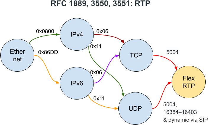DPU_Flex_Parser_RTP_(2)-version-1-modificationdate-1746806158323-api-v2.png