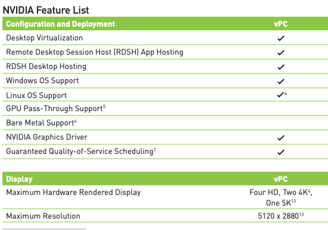 Overview - NVIDIA Docs