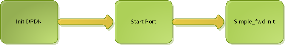 initialization-process-illustration-version-1-modificationdate-1734469919727-api-v2.png