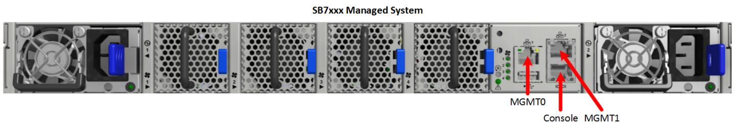 SB7xxx_Managed_System-version-1-modificationdate-1738836529769-api-v2.png