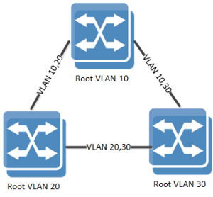 RPVST_Network_Config.png