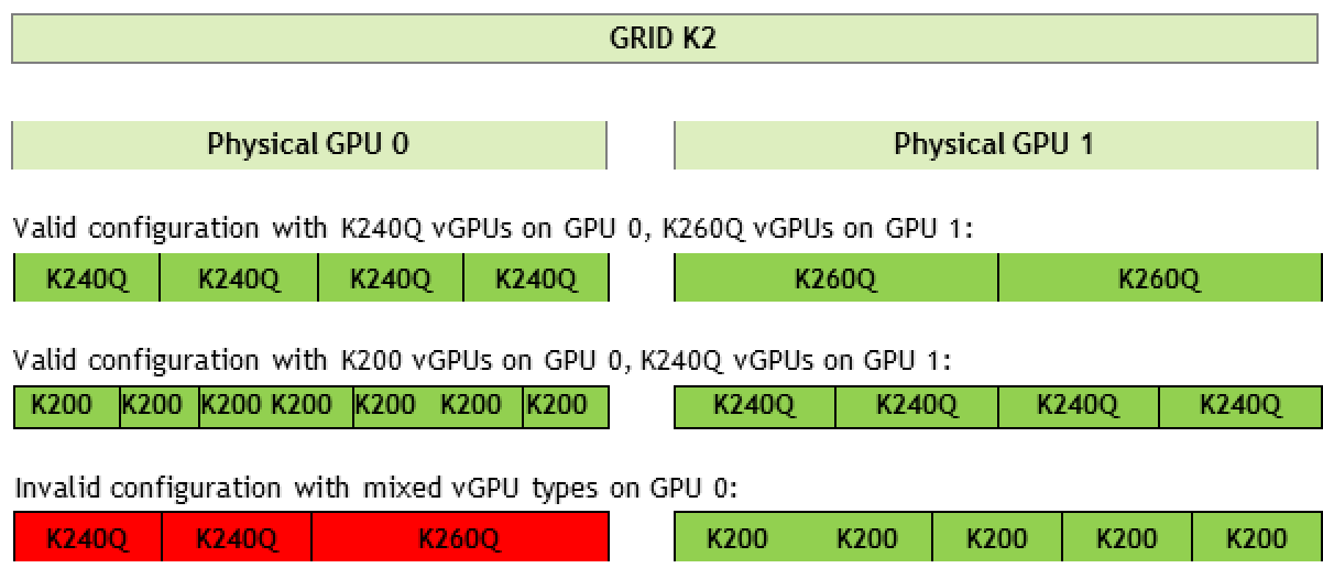 GRID Virtual GPU User Guide - NVIDIA Docs