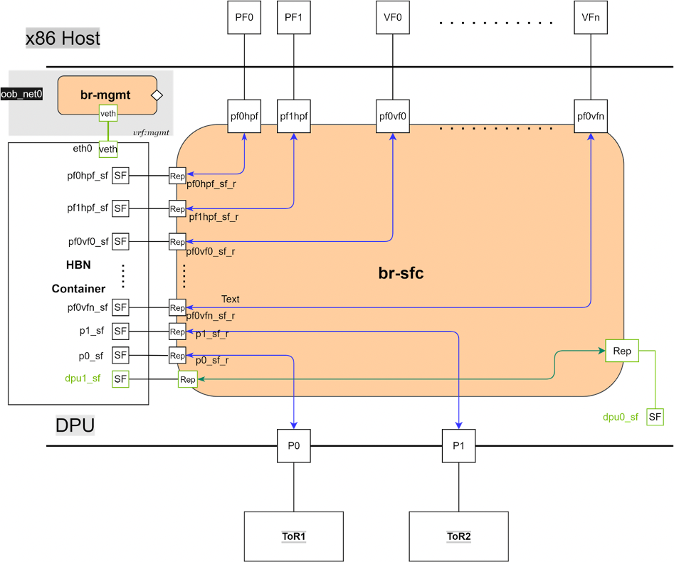 hbn-sfc-full-view.png