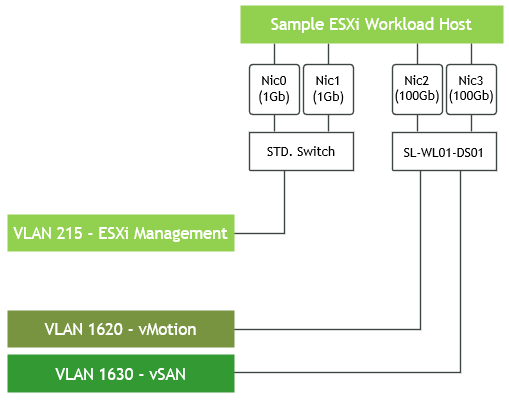 Vl-Cluster-Network-version-1-modificationdate-1672685640340-api-v2.png