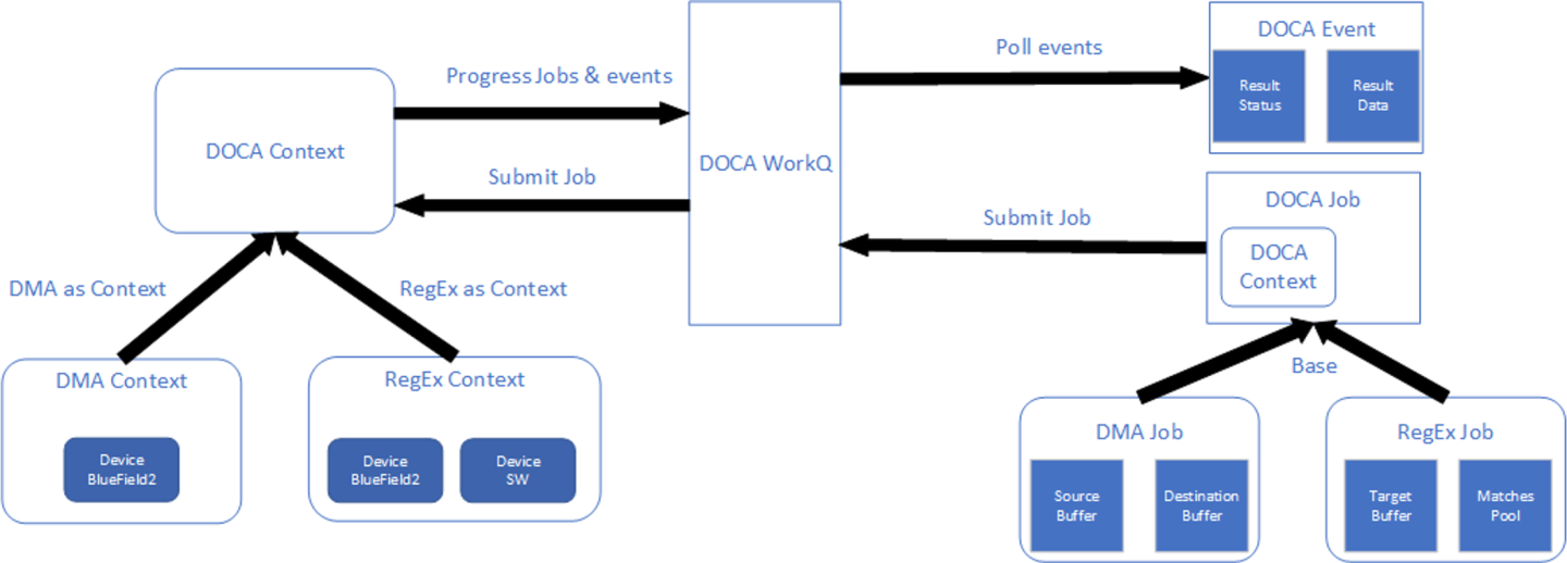 doca-error-diagram.png