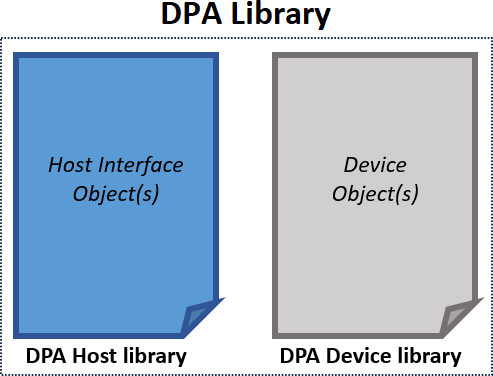 dpa-lib.png