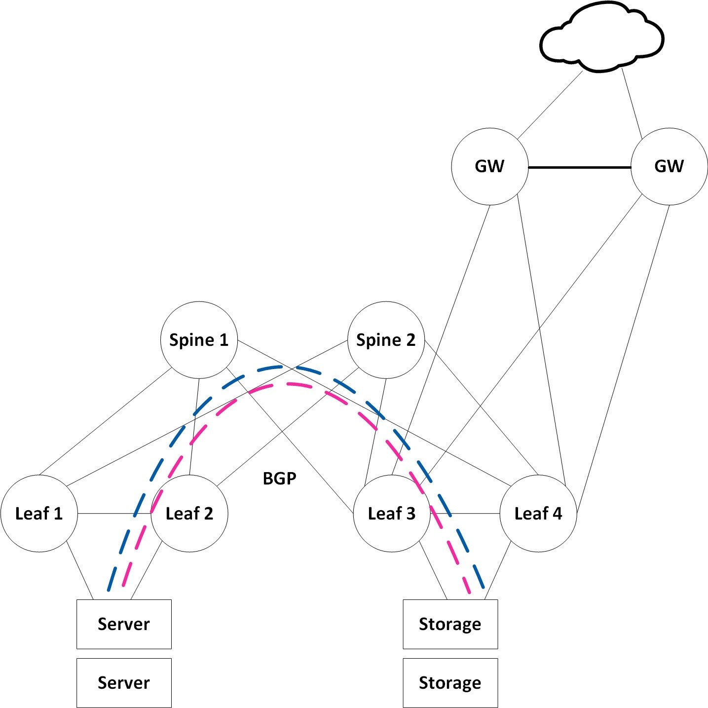General_Data_Center_Network_with_EVPN_LI-version-1-modificationdate-1752785920497-api-v2.jpg