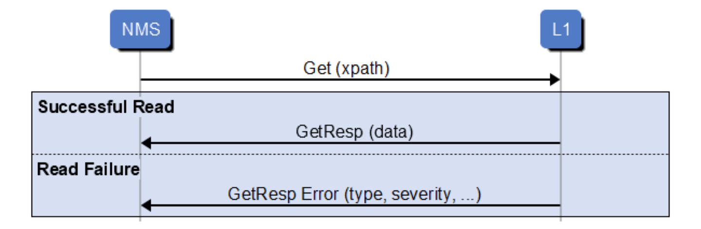 yang-data-tree-read-procedure.png