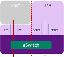 separated-mode-version-1-modificationdate-1734474274607-api-v2.png