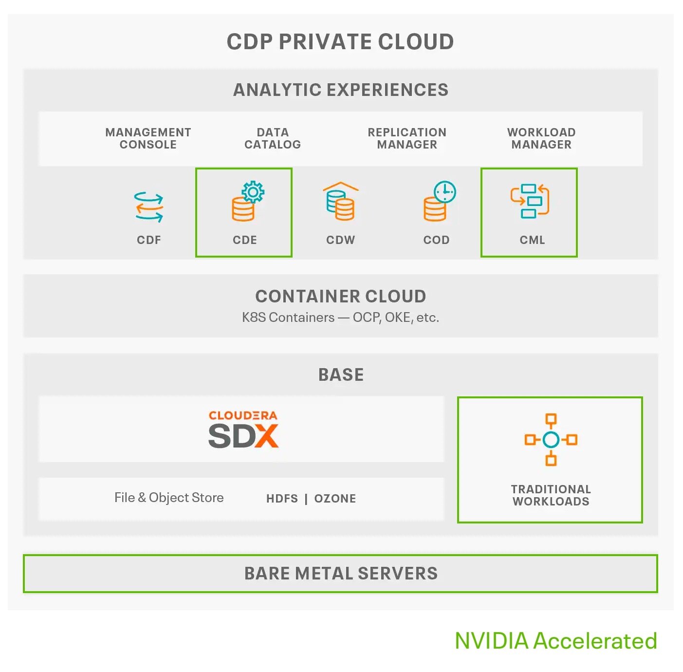 cdp-private-cloud-diagram-vert-light.jpg