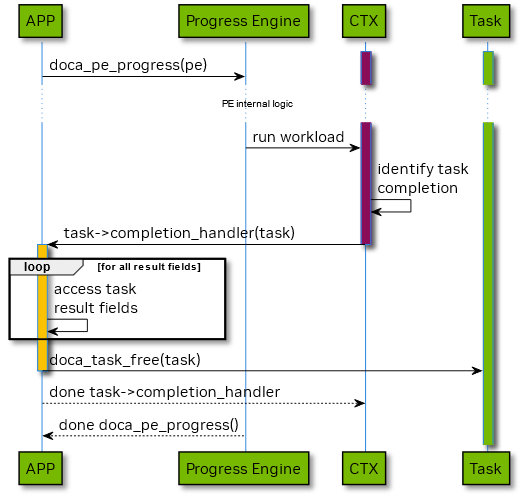 doca_task_lifecycle_complet_free-version-1-modificationdate-1742472877580-api-v2.png