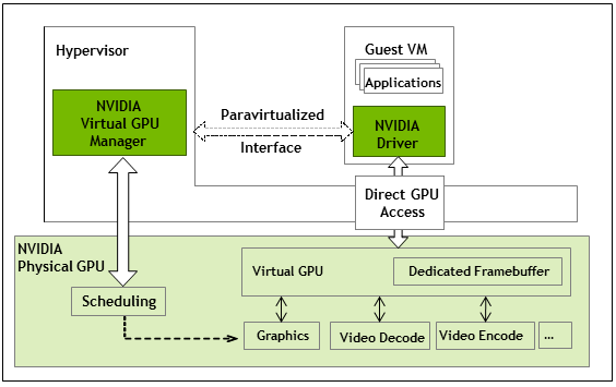 architecture-grid-vgpu-internal.png