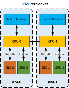 vm-per-socket.png