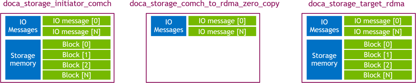 use_case_1_memory_layout-version-3-modificationdate-1744388891007-api-v2.png