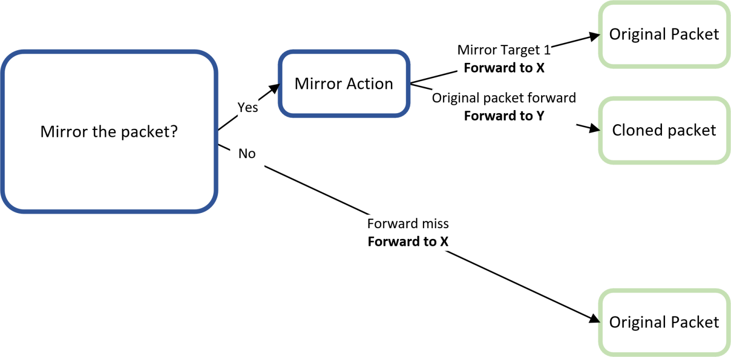 mirror-rx-version-1-modificationdate-1732101535287-api-v2.png