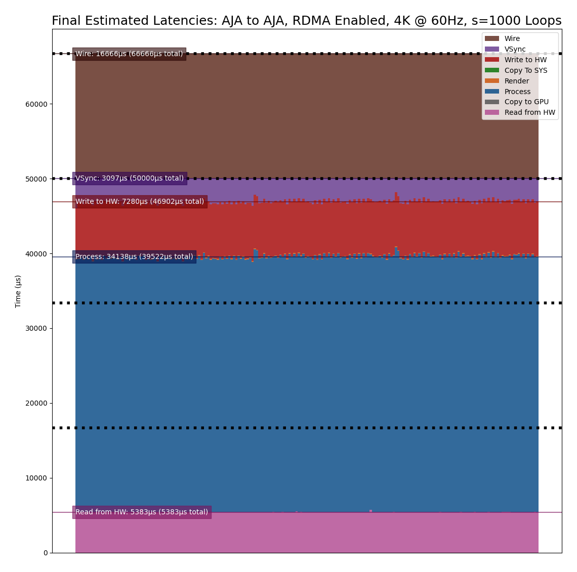 latency_graph_aja_4k_rdma_s1000_estimate.png