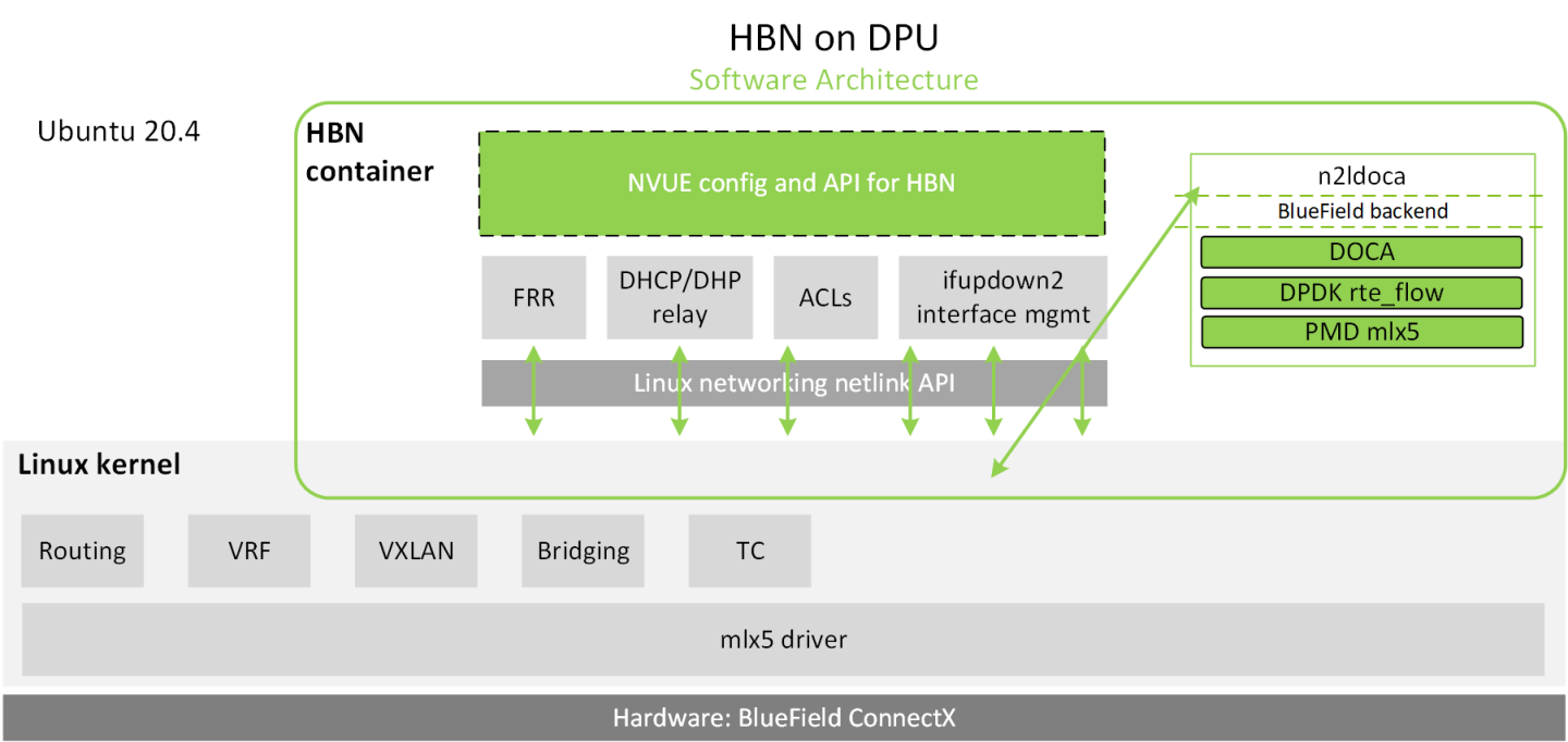 hbn-architecture.png