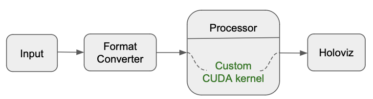 Microkernel Cuda Custom Cuda Kernel Samples - NVIDIA Docs