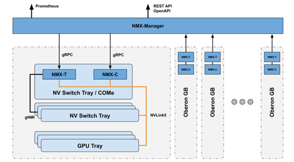 NMX_Solution_Topology-version-1-modificationdate-1747048897446-api-v2.png