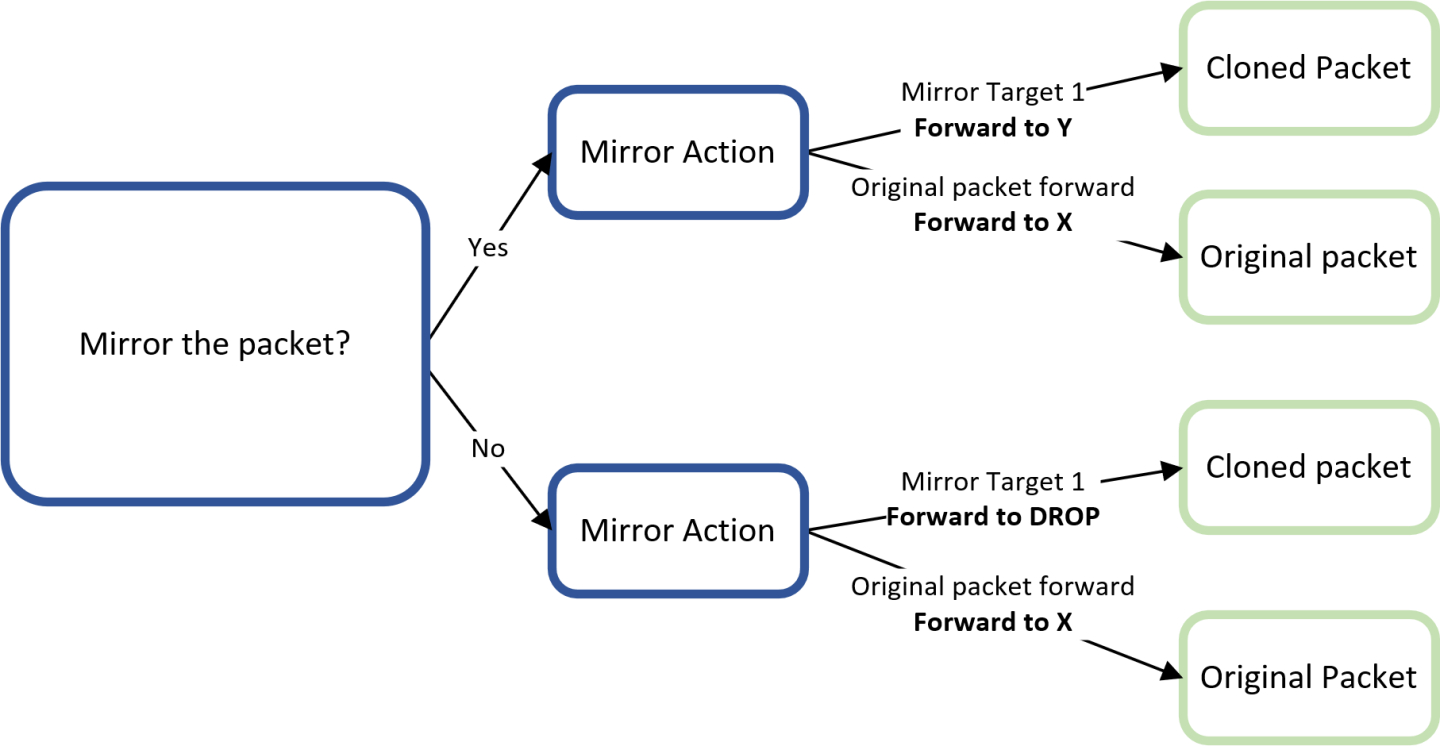 mirror-tx-version-1-modificationdate-1732101535580-api-v2.png