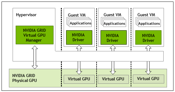 architecture-grid-vgpu.png