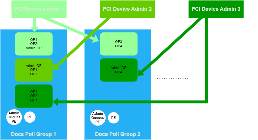 pcie-device-poll-group-diagram-version-1-modificationdate-1734469722603-api-v2.png