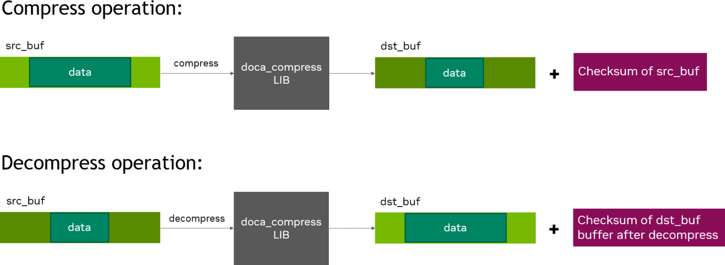 dst-buf-src-buf-version-1-modificationdate-1745790527080-api-v2.png