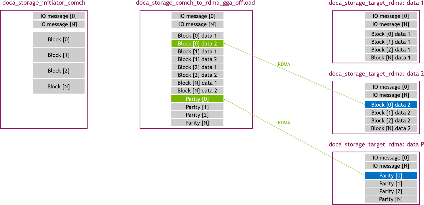 gga_offload_-_recovery_read_02_-_RDMA-version-4-modificationdate-1744640077767-api-v2.png