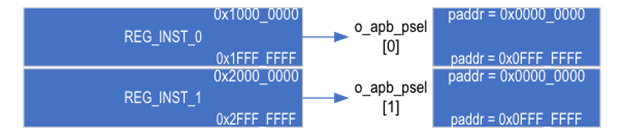 reg_offset.png